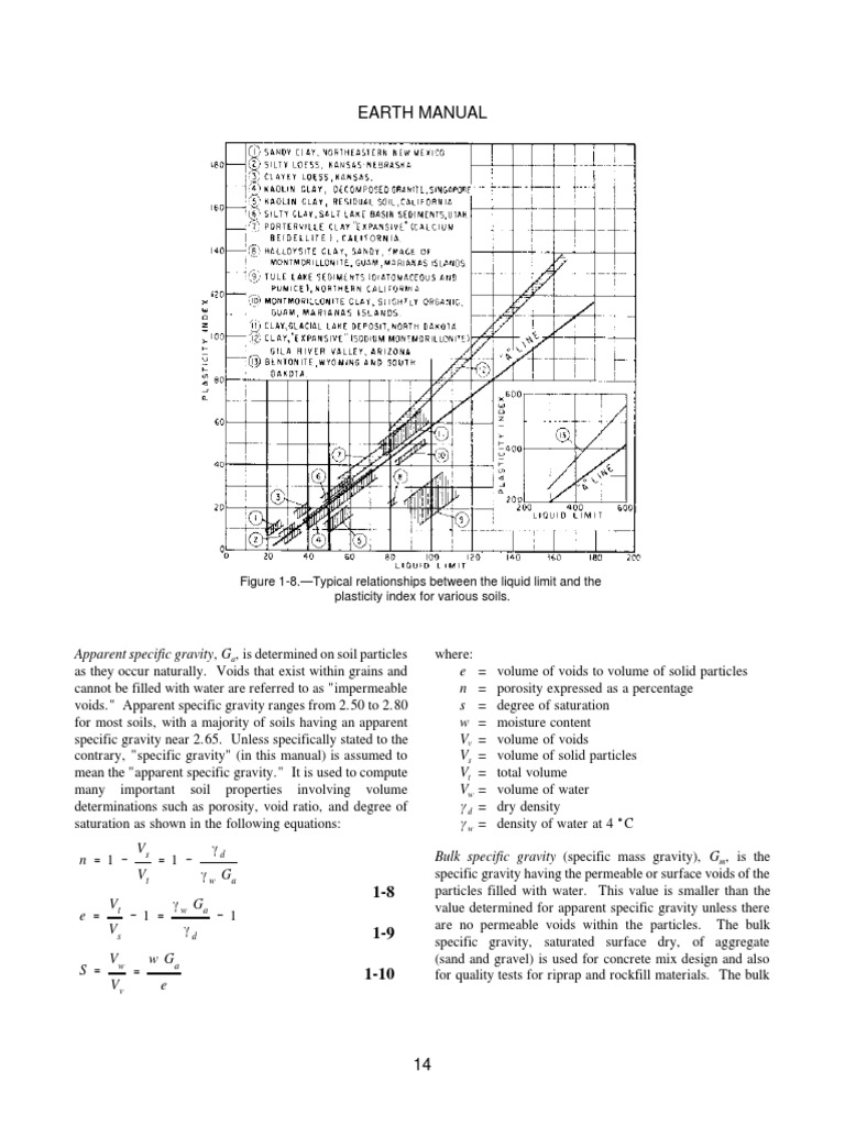 Typical Relationships Between The Liquid Limit and Plasticity Index PDF