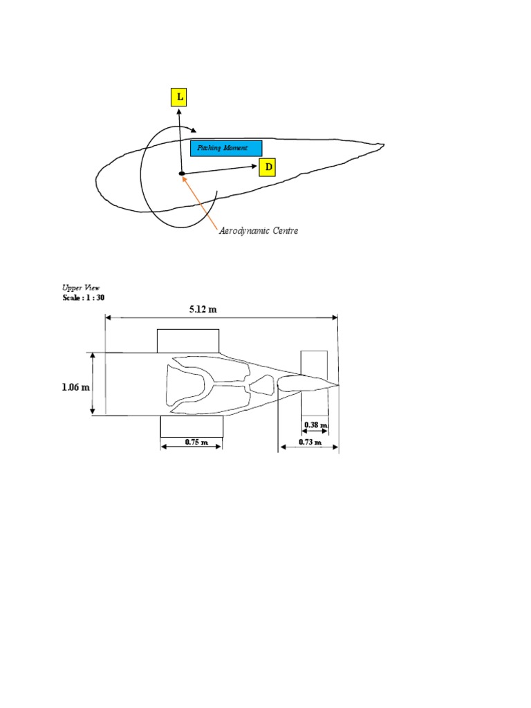 Analysis of Pitching Moment and Aerodynamic Centre Location for a Wing ...