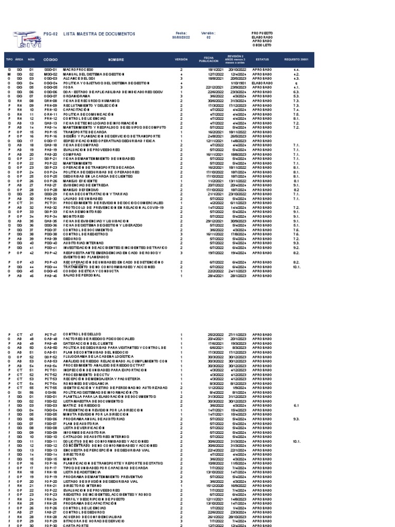 Lista Maestra de Documentos FSG | PDF | Auditoría | Business