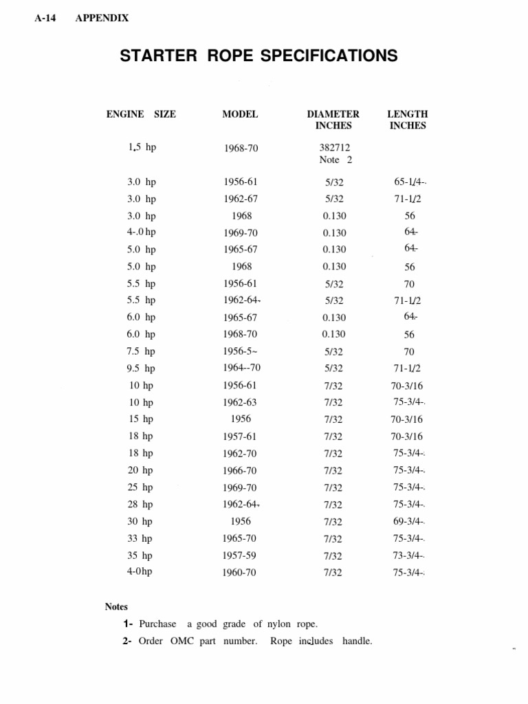 Starter Rope Specifications A Reference Guide for Outboard Engine Rope