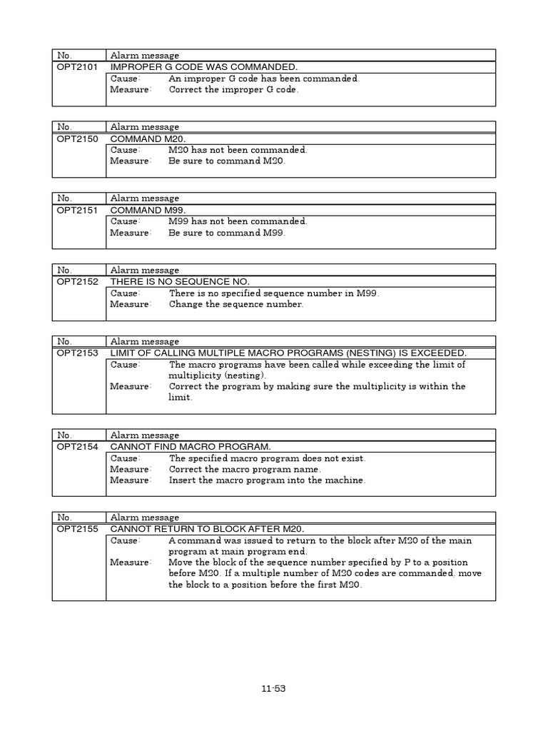 CNC Alarm Messages and Solutions | PDF | Numerical Control | Control Flow
