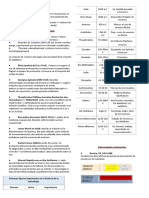 Guía Toxi 1er Parcial