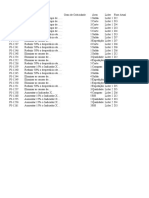 Gerenciamento Masp - 8D