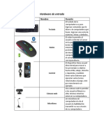 Tipos de Hardware 