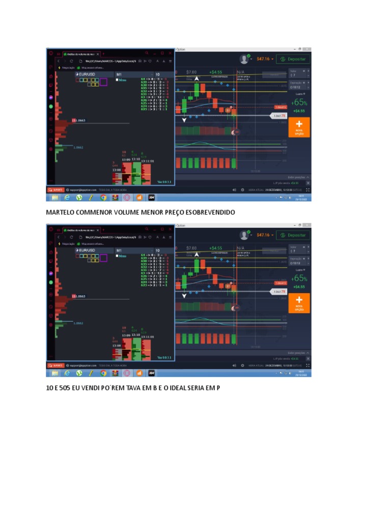 Estratégias de Trading com VA Mod | PDF
