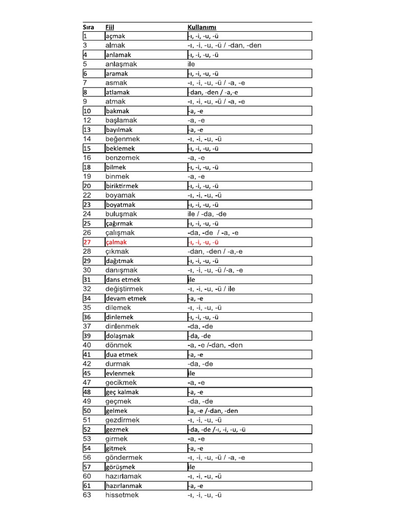 A1 Fiil Listesi PDF