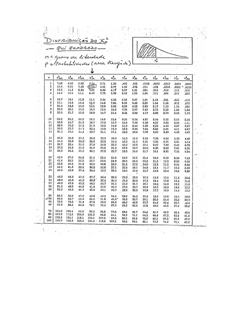 tabela-qui-quadrado-pdf