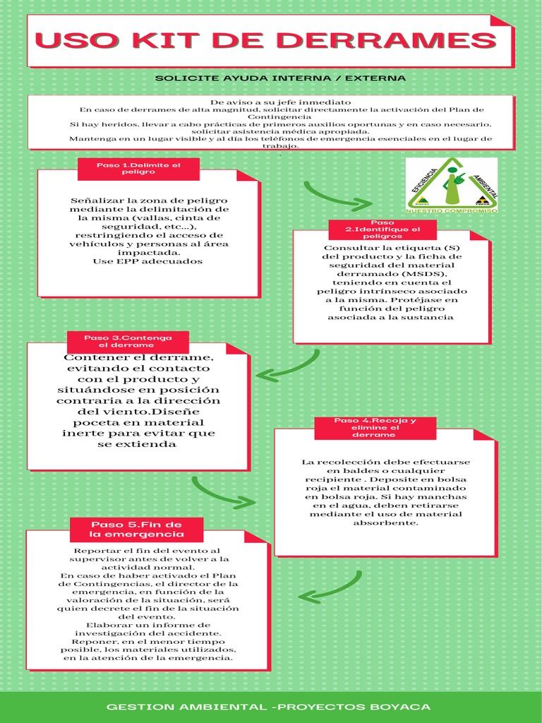 Protocolo para Manejo de Derrames | PDF