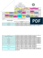 Class Program & Teachers Load - 2022