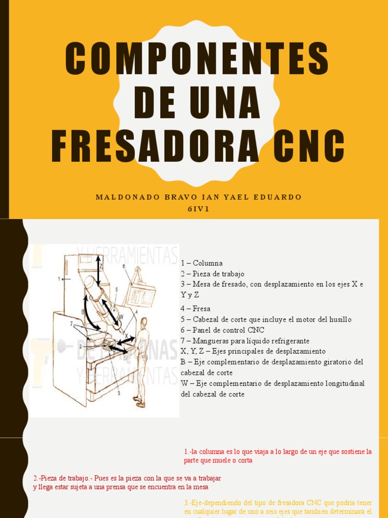 Fresadora | PDF