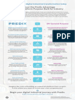 Predix Platform Advantage Infographic 0