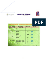 Imex - Química - Tablas Rev