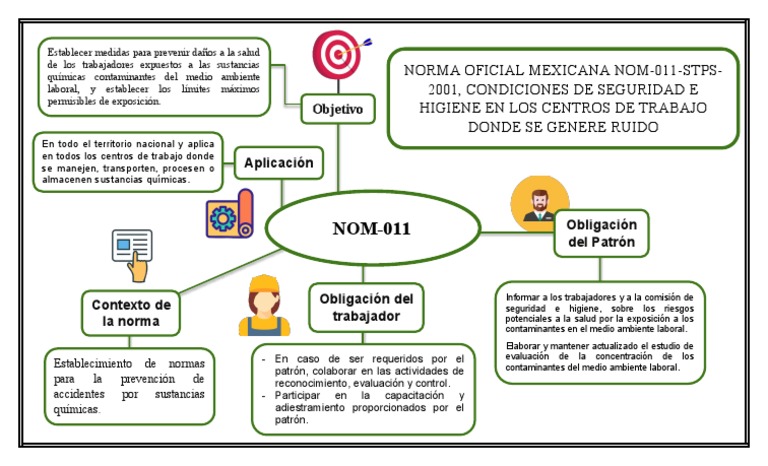 Nom 010 Stps 2024 _ Norma Oficial Mexicana NOM-035-STPS-2018 – FYCJBY