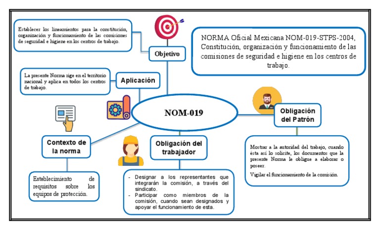 Norma 019 STPS: Comisiones de Seguridad | PDF