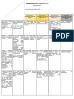 3) Обединението на Италия - работен лист