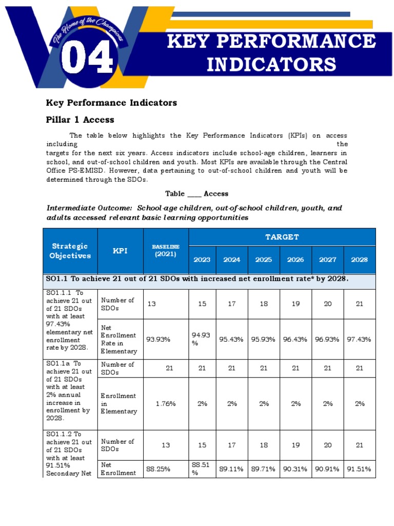 Key Performance Indicators Sample Pdf Performance Indicator Learning