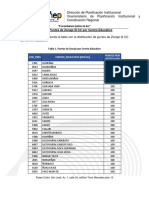 Tabla de Puntos de Zonaje Anexo 1