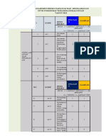 1.4.1 Ep 3 Identifikasi Dan Analisis Area Berrisiko Fasilitas Dan Keselamatan Pci