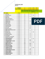 Analisis Item Ujian 1 5a 2019