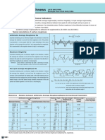 Surface Roughness JIS B 0601(1994)