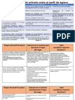 Sesión 3 - Producto 3 - Cuadro Perfil de Egreso