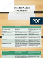 Cuadro Comparativo