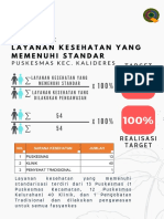 Persentase Layanan Yang Memenuhi Standar Rev.1