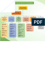 STRUKTUR PPI PUSKESMAS