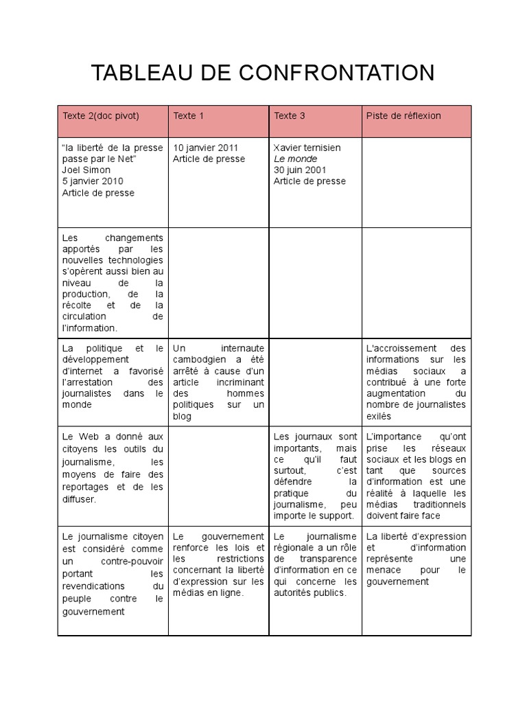 Tableau de Confrontation BTS CG | PDF