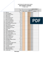 Daftar Nilai PTS Ganjil Kelas 2022 - 2023