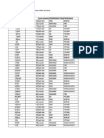 Evaluasi Excel Bidan