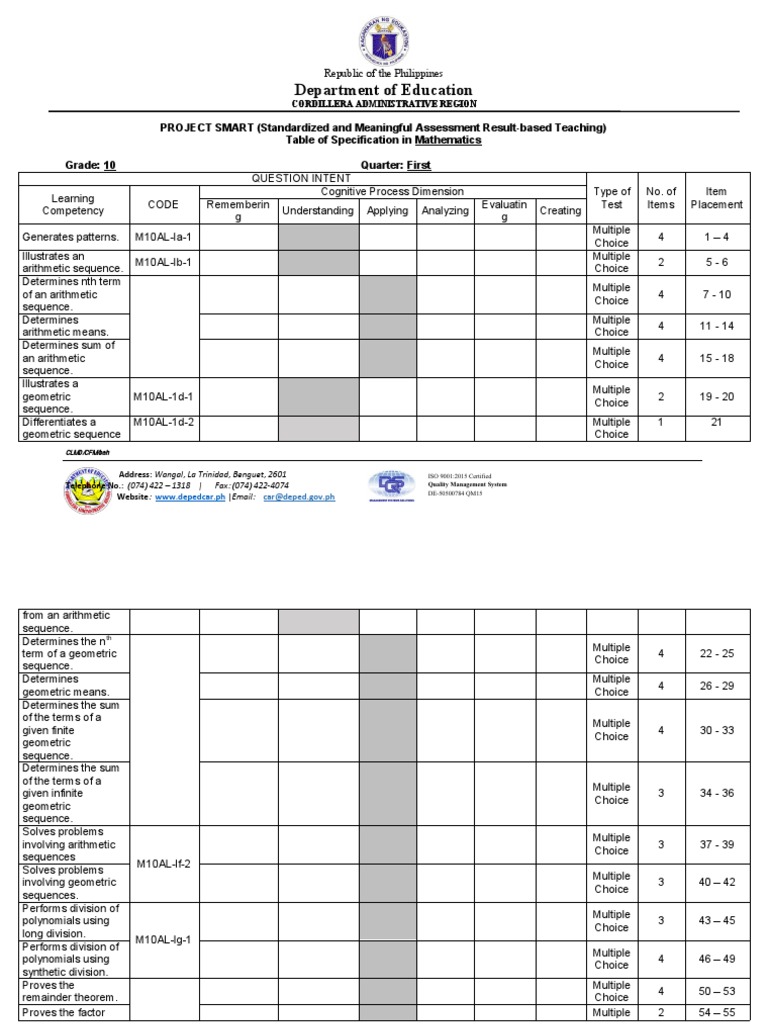 Grade 10 Math Assessment Specs | PDF | Polynomial | Arithmetic
