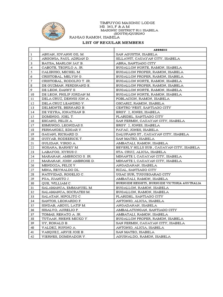 List of Regular Members As of October 31 2022 TML 343 | PDF