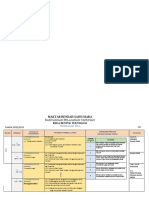 RPT RBT Ting 2 2022 - 2023