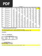 Aldi Ringkasan Hasil Analisis Statistik 2