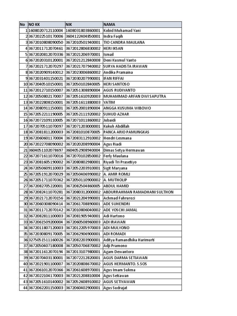 Ojek Online Driver List Cilegon | PDF | Public Services | Land Vehicles