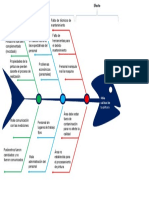 Diagrama Ishikawa 2