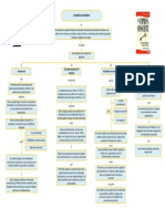 Mapa Conceptual