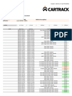 Standard Idle Report Detail