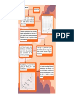 Mapa Mental - Poblaciones Humanas