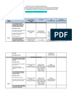 CSS Competencies