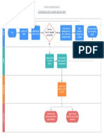 19.0 Process Map - Learner Upload Process