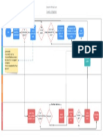 18.0 Process Map - Learner Technical Issues - Logging Into Portals