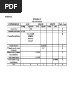 Mathematics 10 TABLE OF SPECIFICATIONS-Q1