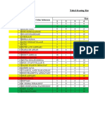 Tabulasi Scoring Seleksi Informan