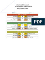 Overallresult Final