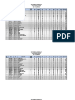 Data Nilai Ujian Sekolah Madrasah Dalam 3 Tahun Terakhir