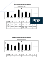 Grafik Program Kia Puskesmas Cimanggu