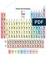 Periodic Table of Elements