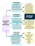 Diagrama de Arbol